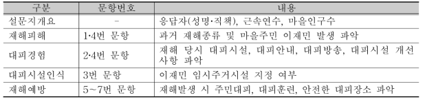 마을리더(또는 시설관리자) 설문지 구성