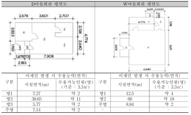 이재민 임시주거시설 평면도