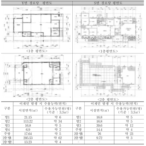 이재민 임시주거시설 평면도