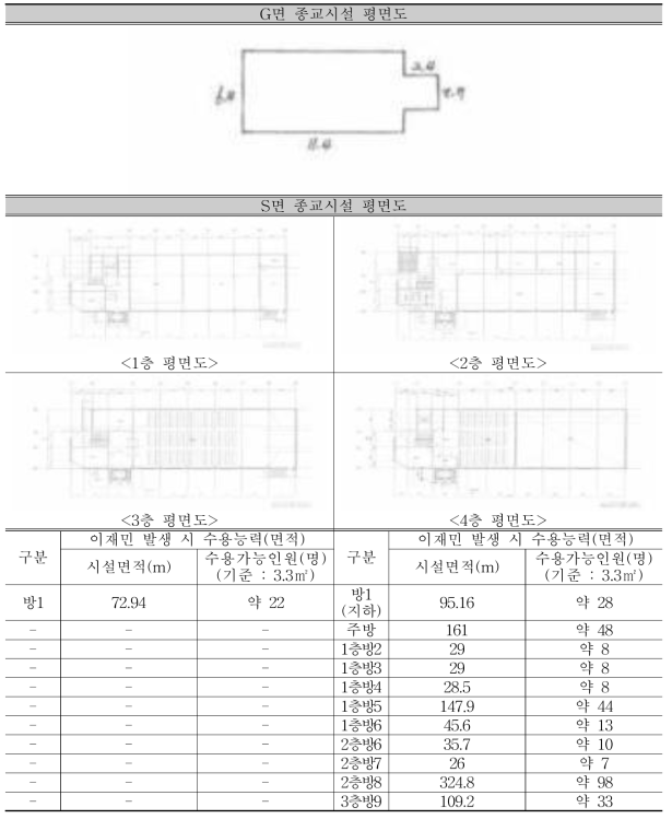 이재민 임시주거시설 평면도