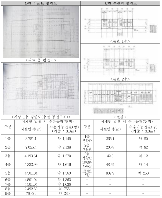 이재민 임시주거시설 평면도