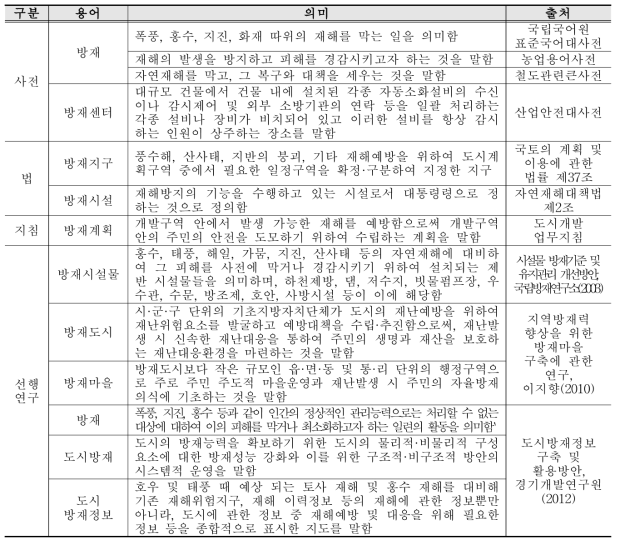 방재와 관련된 용어 문헌조사 내용