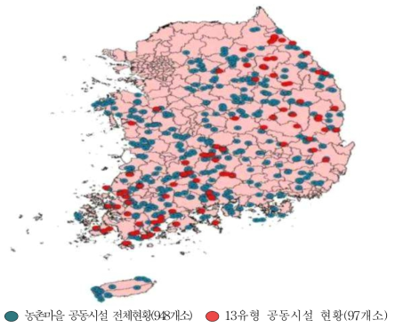 13개 유형 공동시설 현황