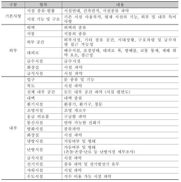 농촌지역 재난활용가능시설 조사체계