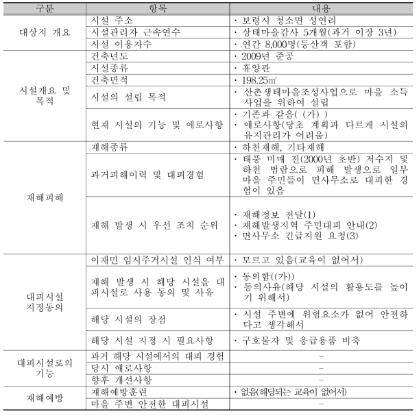 시설관리자 인터뷰 결과