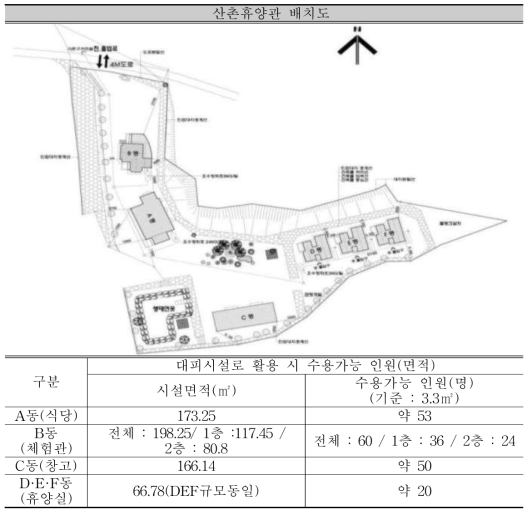 산촌휴양관 배치도