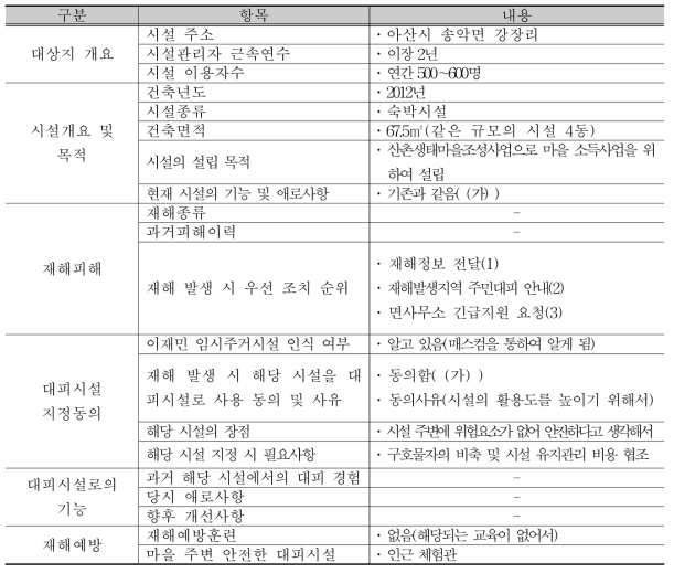 시설관리자 인터뷰 결과