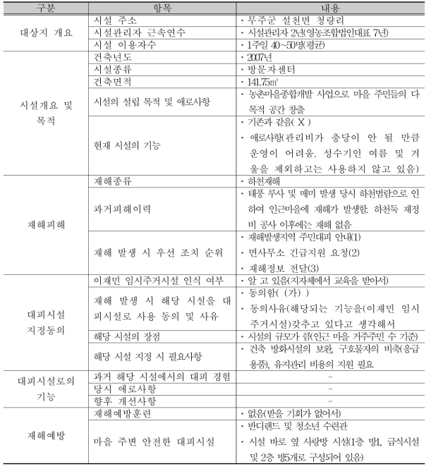 시설관리자 인터뷰 결과