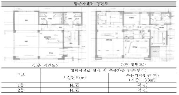 방문자센터 평면도