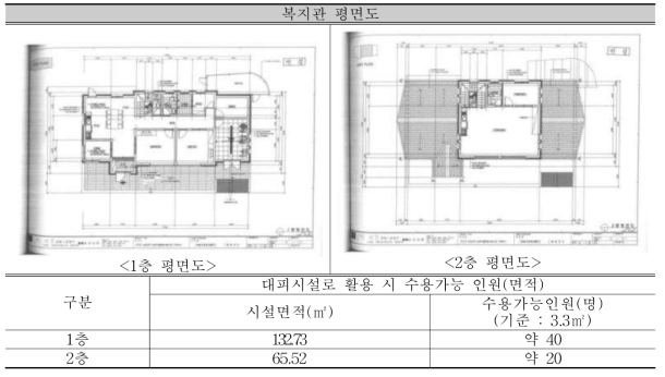 복지관 평면도