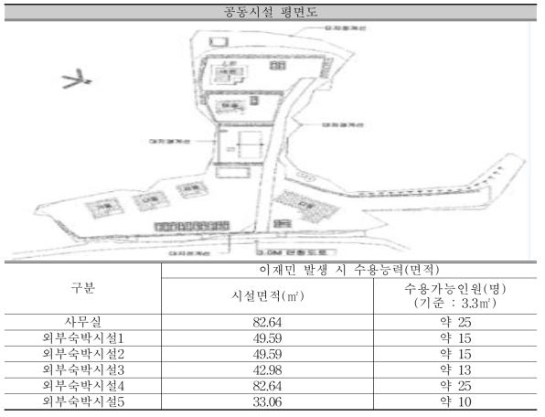 체험관 평면도