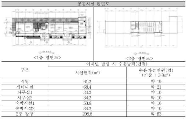 활성화센터 평면도