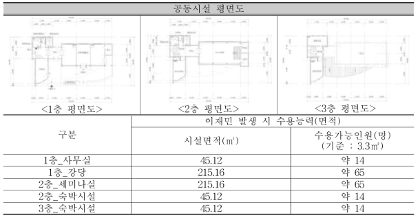 도농교류센터 평면도