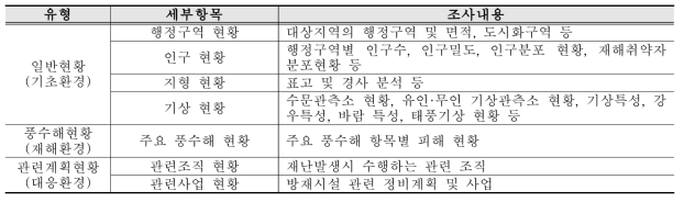 농촌지역 방재환경 유형 분류