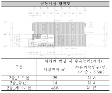 커뮤니티센터 평면도