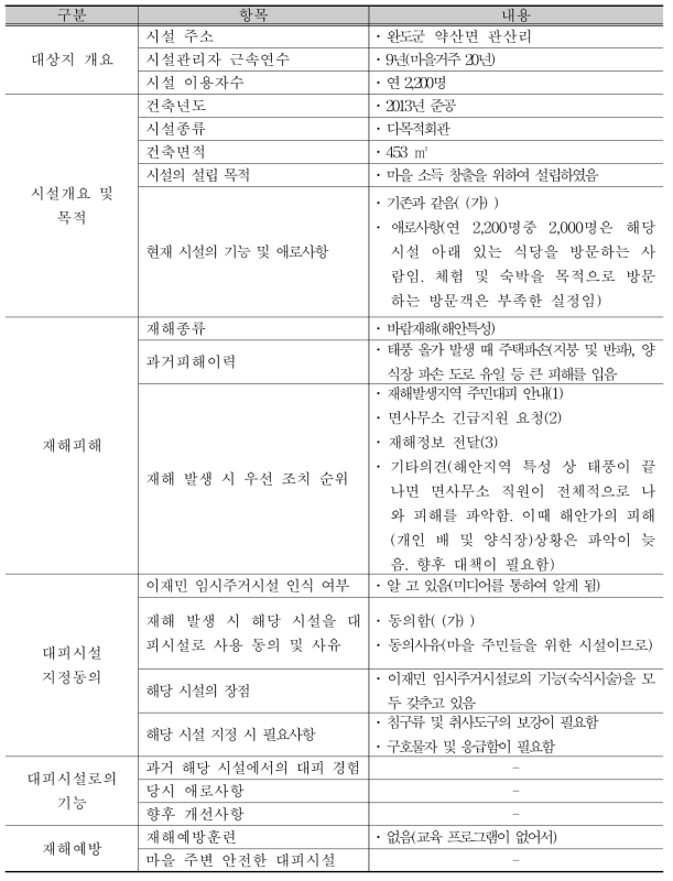 시설관리자 인터뷰 결과