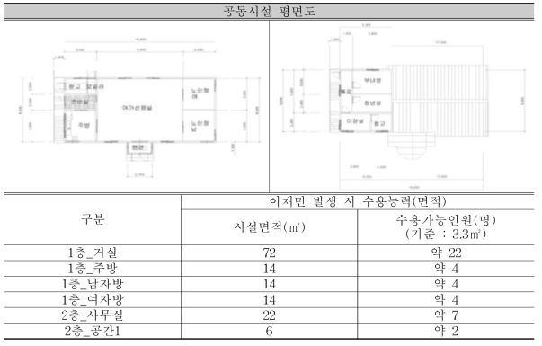 복지회관 평면도