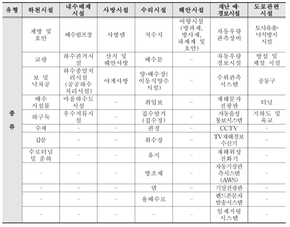 방재시설 항목체계(유형 분류)