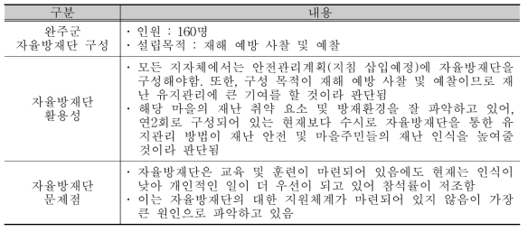 완주군 방재시설 담당자 인터뷰 내용(자율방재단 관련 내용)