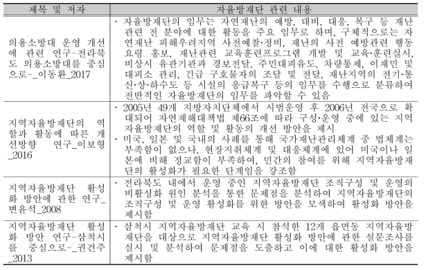 자율방재단 문헌 검토 결과