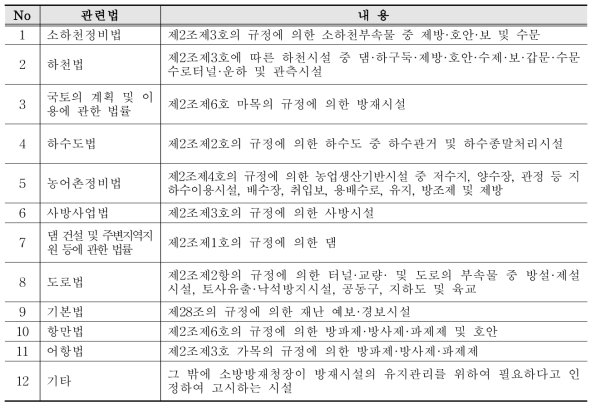 방재시설의 범위