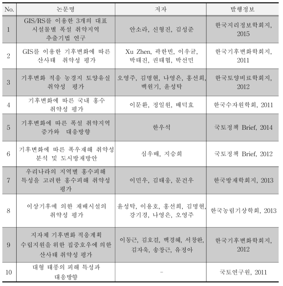 자연재해 관련 선행연구 자료