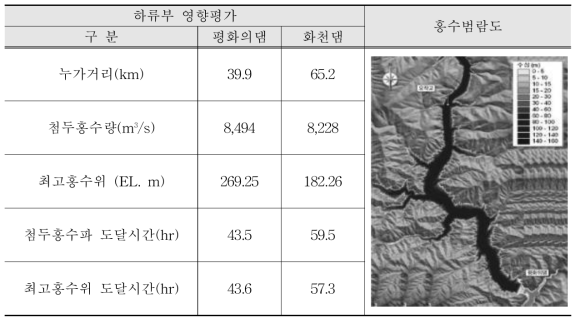 평화의 댐 EAP 자료 예시(평화의 댐 치수능력증대 건설공사)