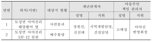 고성군 토성면 재난위험지역 지정현황