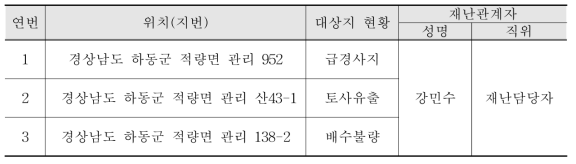 하동군 토성면 재난위험지역 지정현황