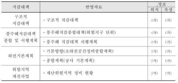 정비단계 반영정보