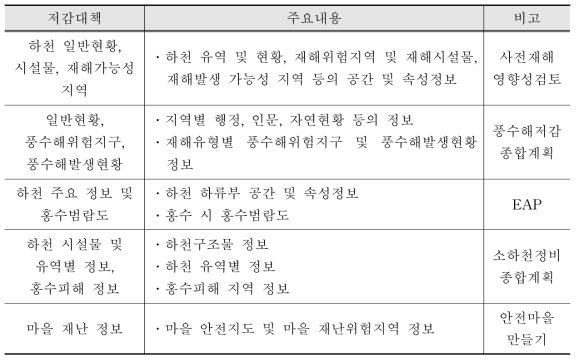 대비단계 주요정보