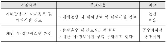 대피단계 주요정보