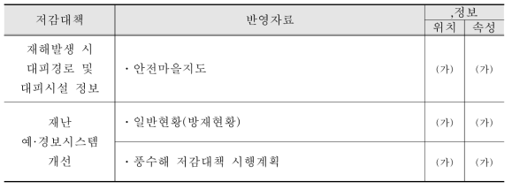 대비단계 반영정보