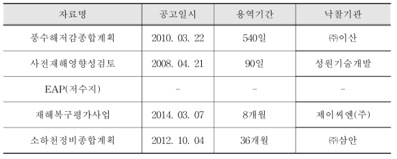 전라북도 완주군 재해관련 자료 보유 현황