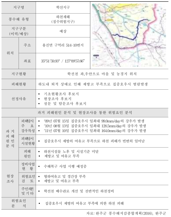 완주군 학산지구 하천재해 현황 분석 예시