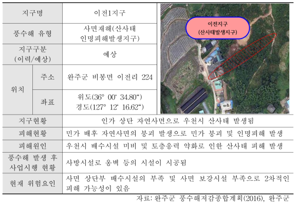 완주군 이전1지구 사면재해 현황 분석