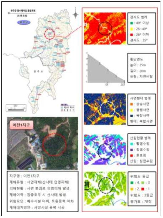 완주군 이전1지구 사면재해 위험지구 도면 분석