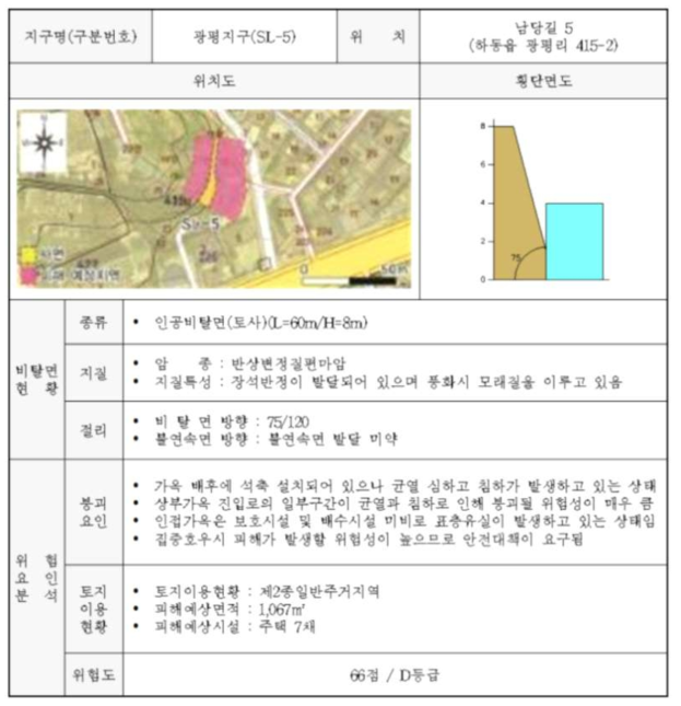 하동군 광평지구 사면재해 현황분석