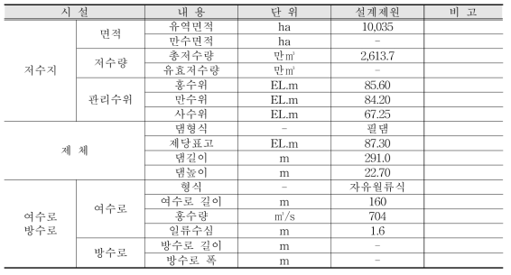 경천저수지 현황