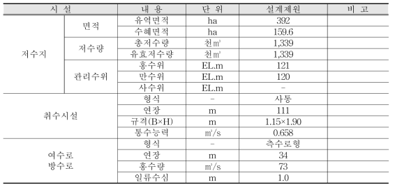 광곡저수지 현황