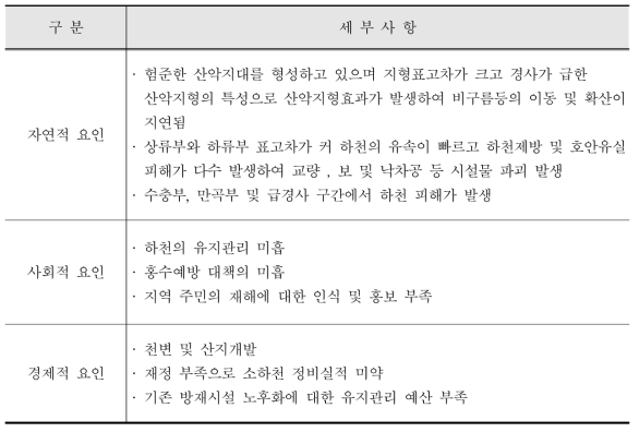 재해취약요인별 세부사항