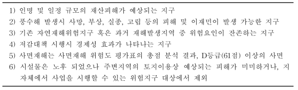 위험지구 선정기준