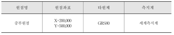 주제도 작성기준 좌표계