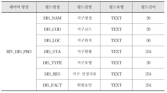 속성정보 테이블정의