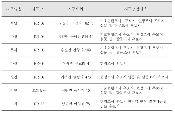 하천재해 위험지구 주제도 속성정보 작성 예시