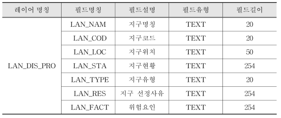 속성테이블 정의