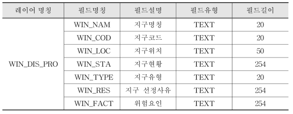 속성테이블 정의