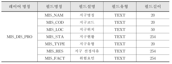 속성테이블 정의