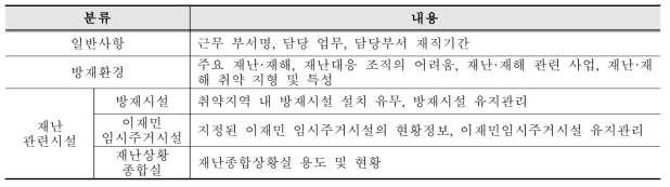 담당자용 인터뷰 질문지 구성