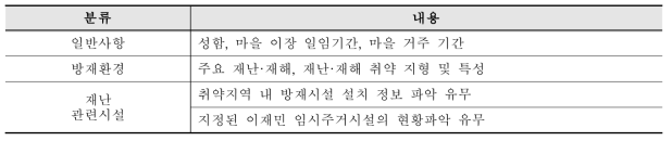 마을 이장님용 인터뷰 질문지 구성